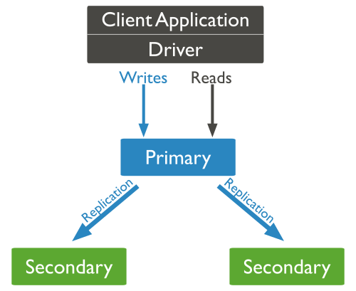 relacionamento-no-mongodb-wtf